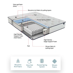 Bellona USA Balance Gel Foam Mattress
