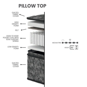 Casamode Majestic Fabric Mattress, Gray